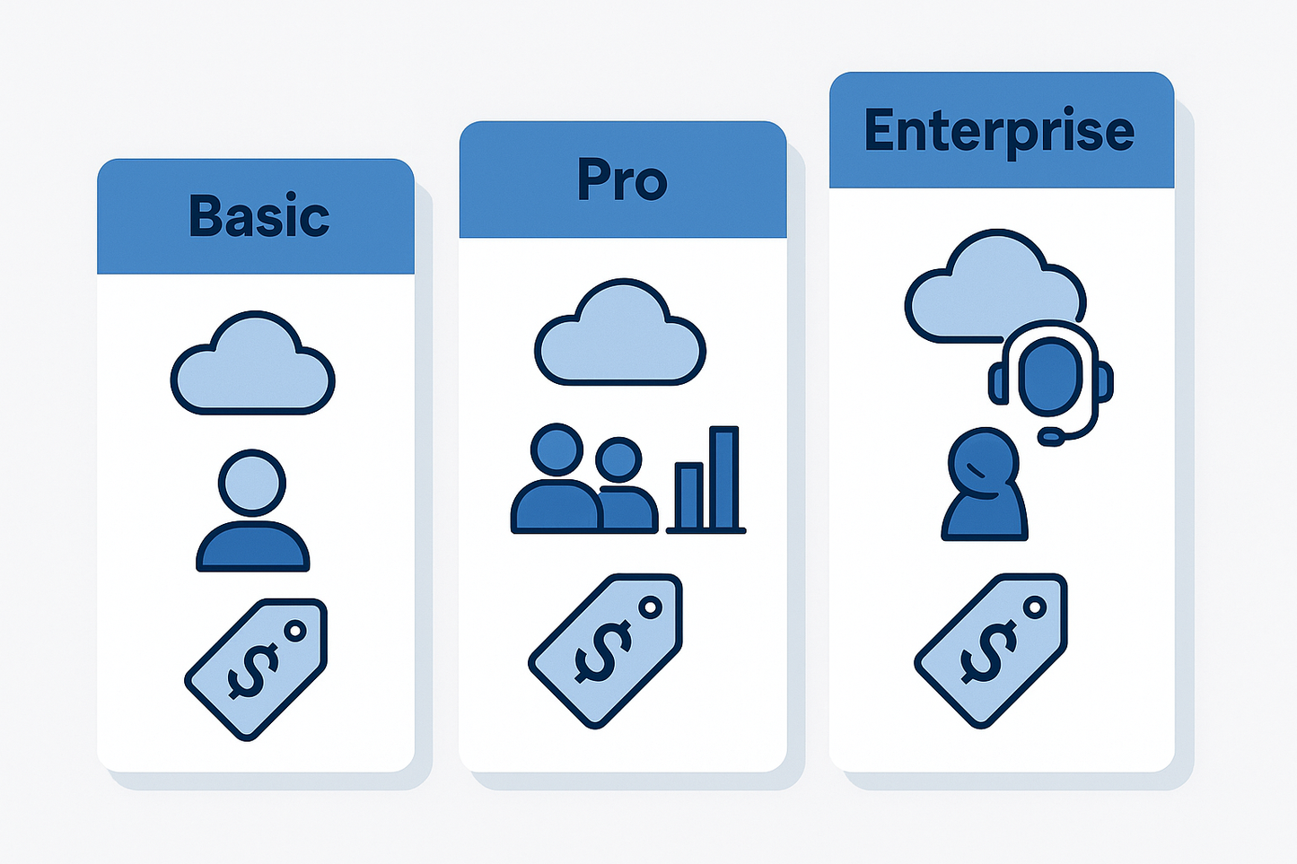 Tiered Subscriptions in software services